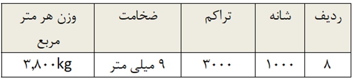 مشخصات خرید فرش نمازخانه 1000 شانه دستباف گونه  الیاف صد درصد اکرولیک صادراتی